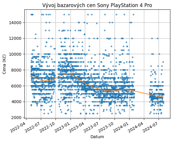 Bazoš.cz dataset